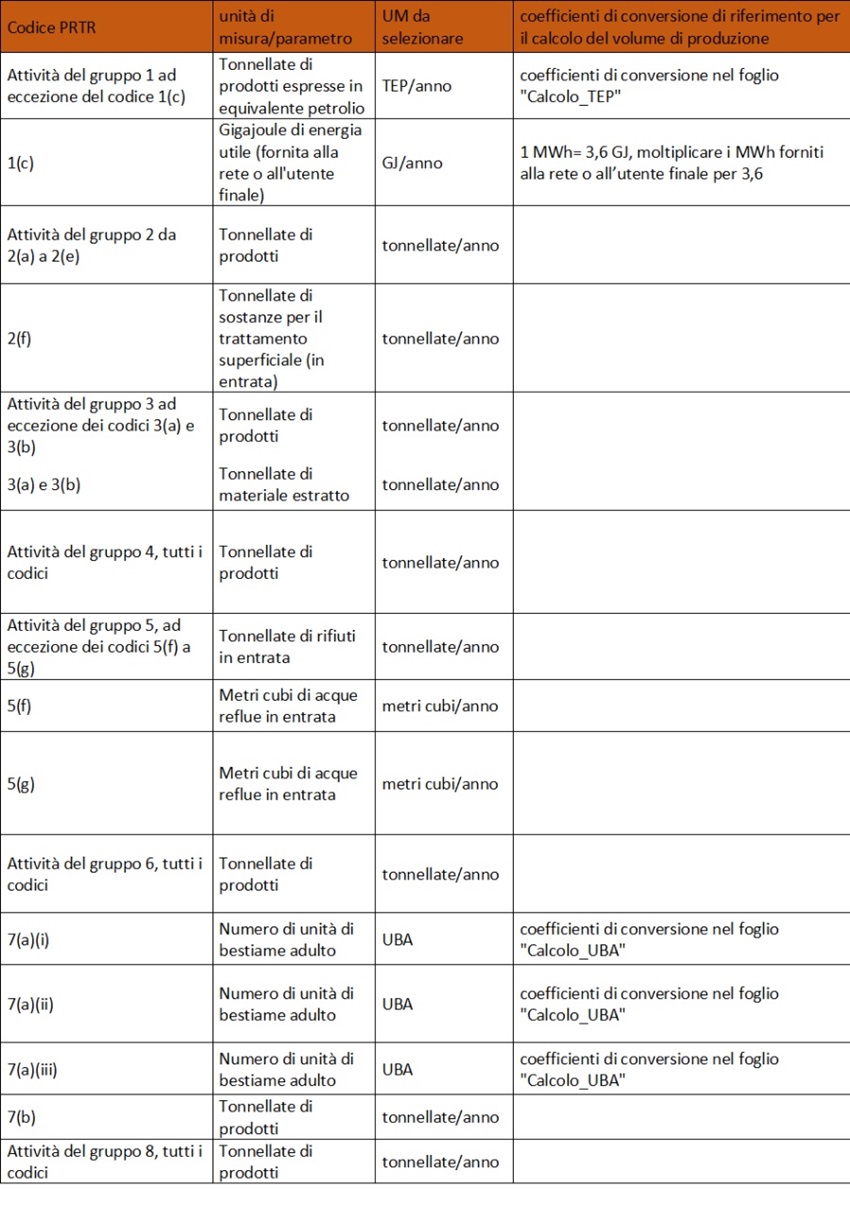 Dichiarazione PRTR 2024   tabella1
