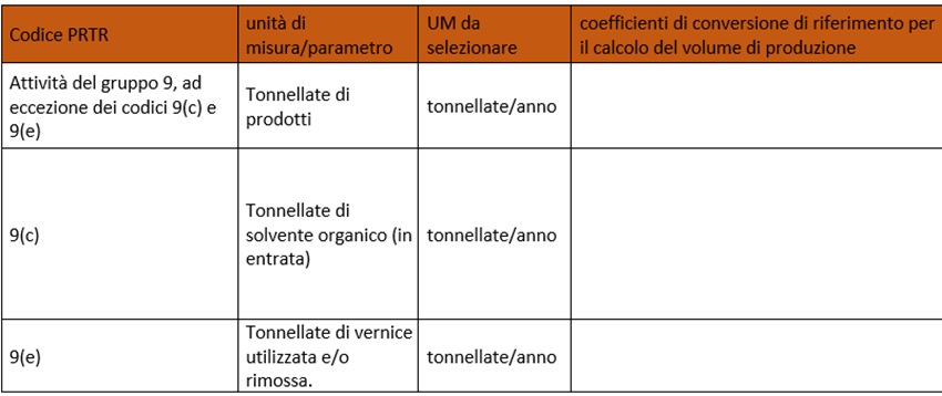 Dichiarazione PRTR 2024   tabella2