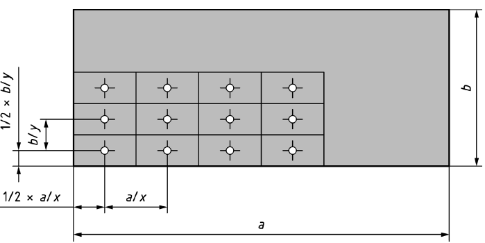 Figura 2 Tipica griglia