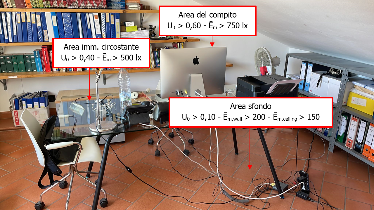 Figura 4 Esempio individuazione area del compito