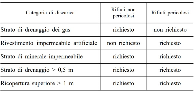 interpello ambientale 21 03 2024   Immagine 2