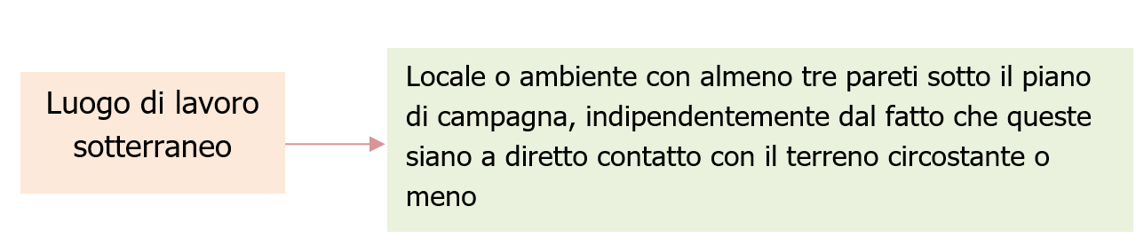 Luoghi di lavoro   Normativa e requisiti   Schema 4