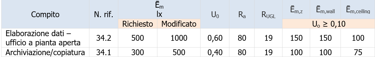 Prospetto C 1 Esempio Ufficio