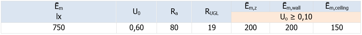 Prospetto C 4 Esempio Ufficio