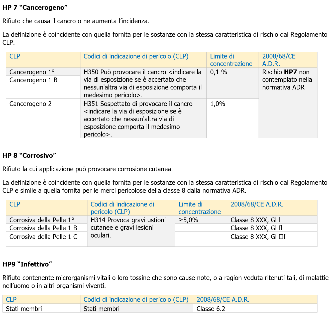 Tabella rifiuti ADR  Estratto