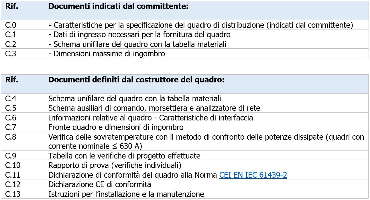 Esempio 1 Indice documentazione