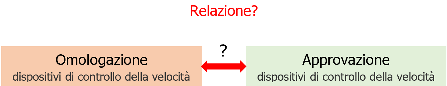 Omologazione e approvazione Autovelox   Altri   Note   Fig  1