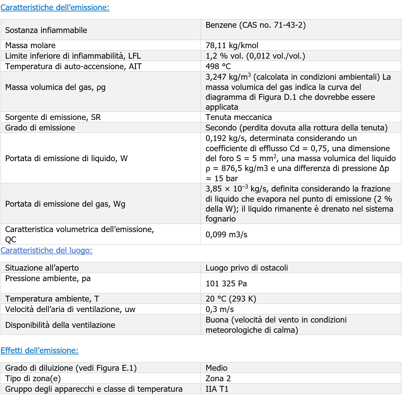 Stima delle zone pericolose ATEX   Allegato E   esempio 1