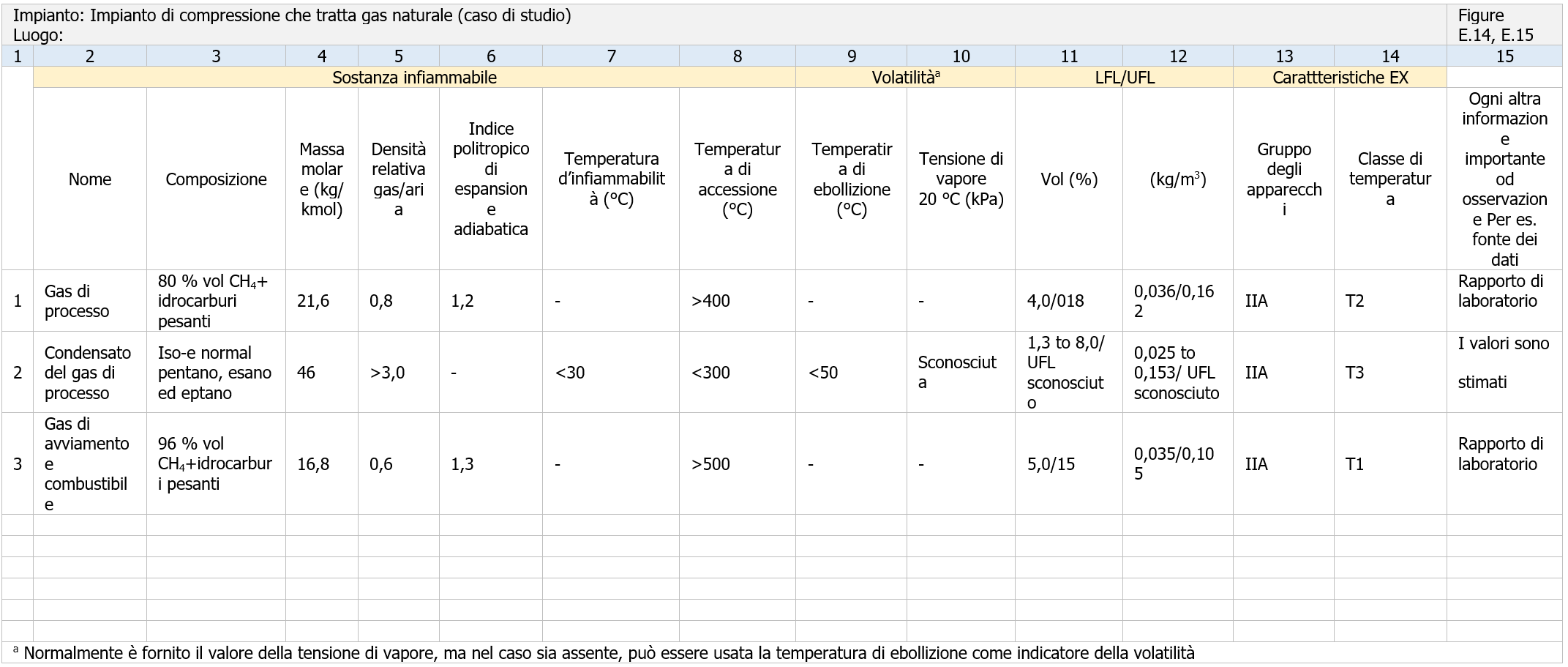 TABELL 2