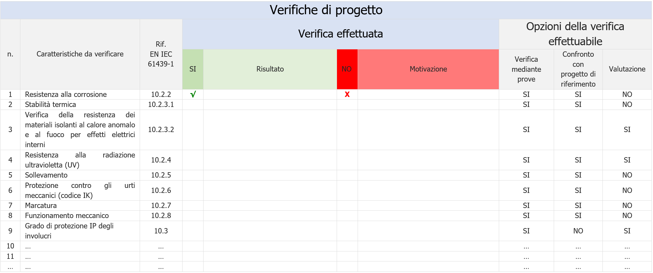 Verifiche di progetto