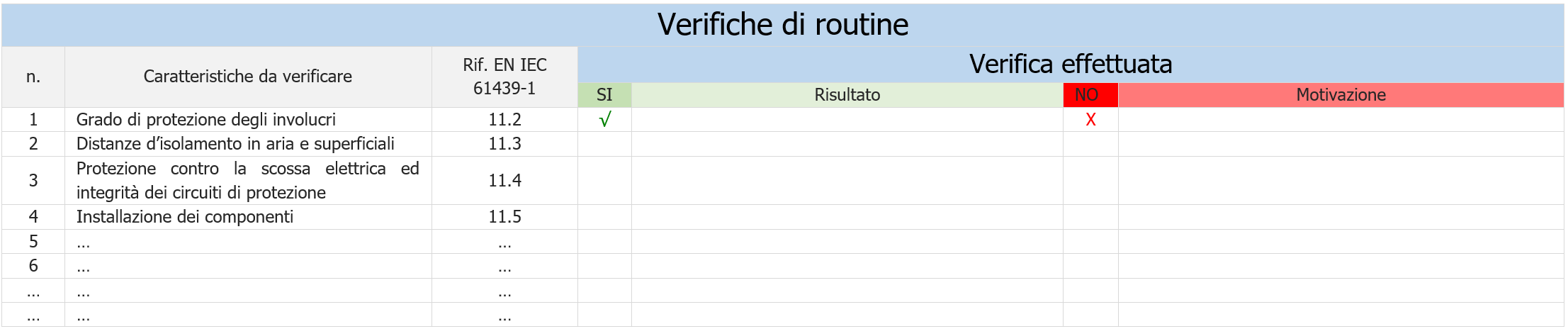 Verifiche di routine