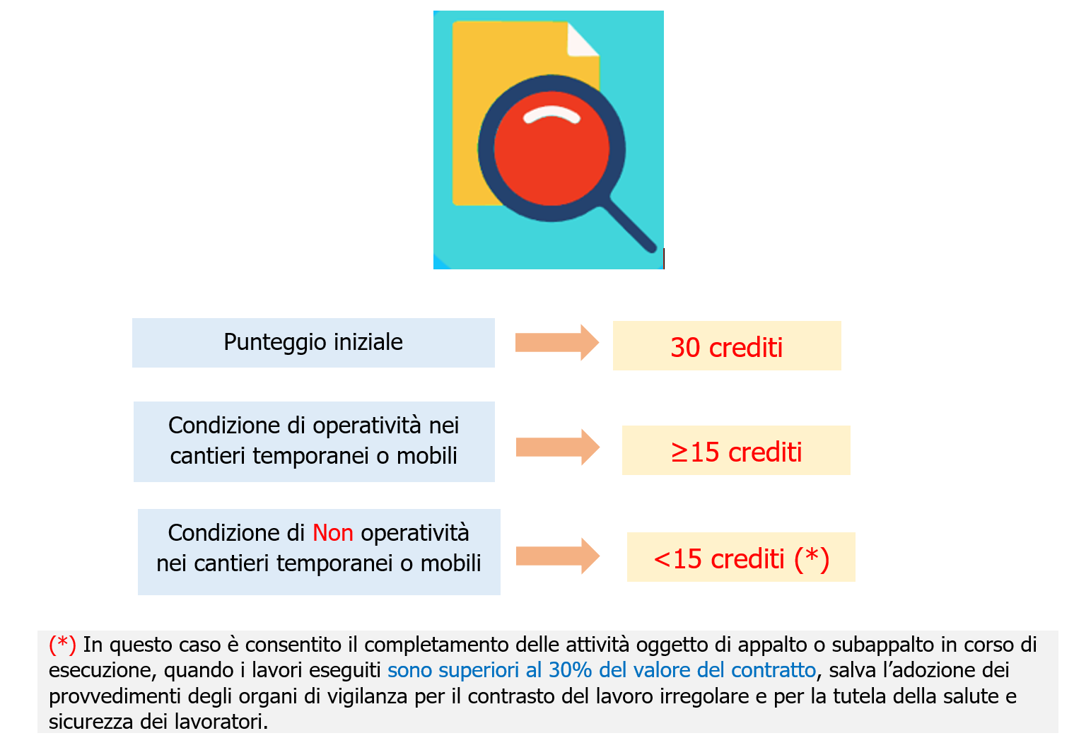 Patente a crediti vademecum Schema 3