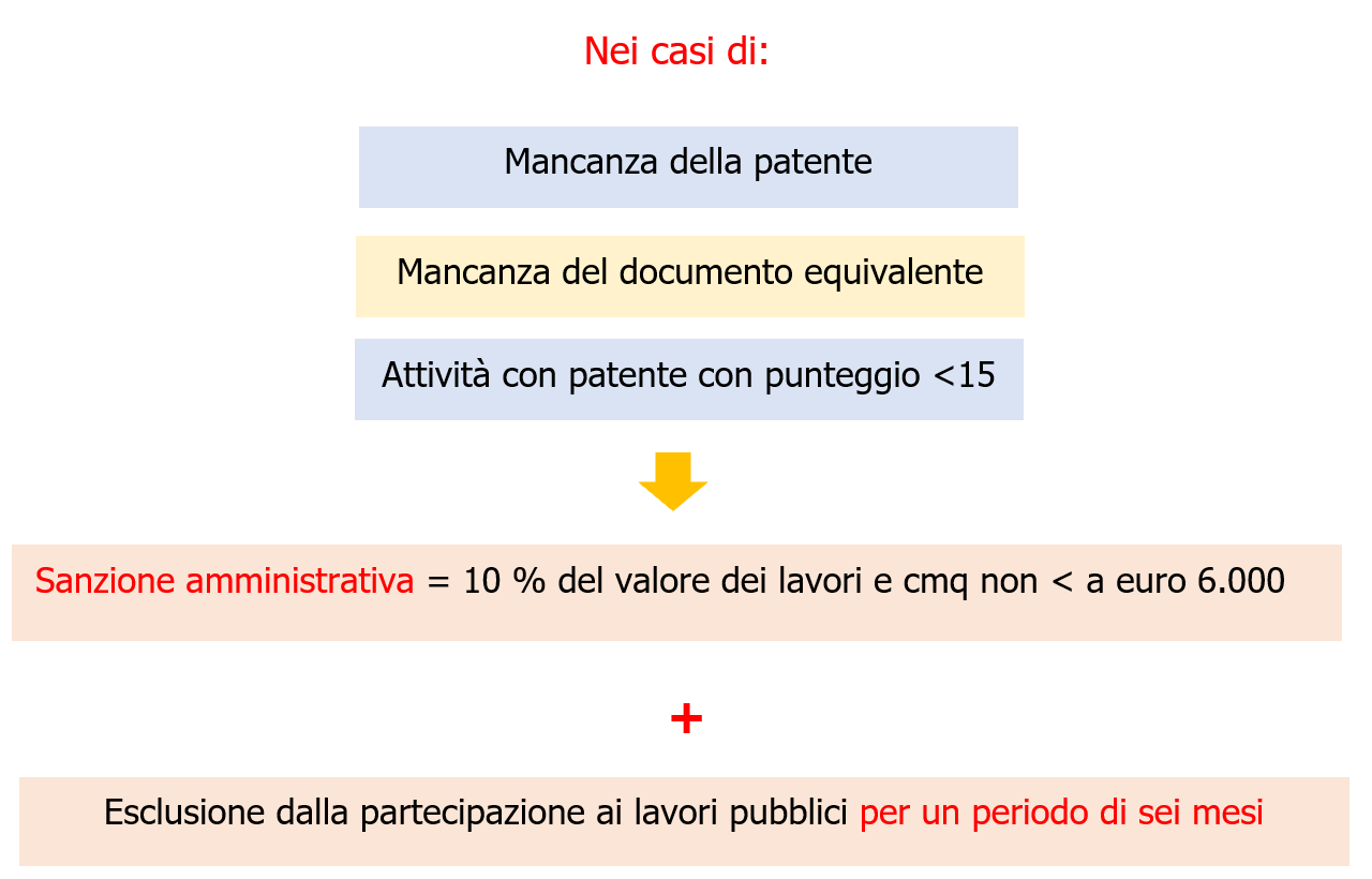 Patente a crediti vademecum Schema 4