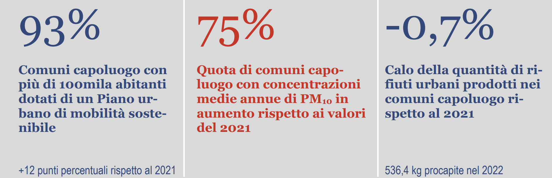 Report ambiente urbano 2022 ISTAT  Fig  1