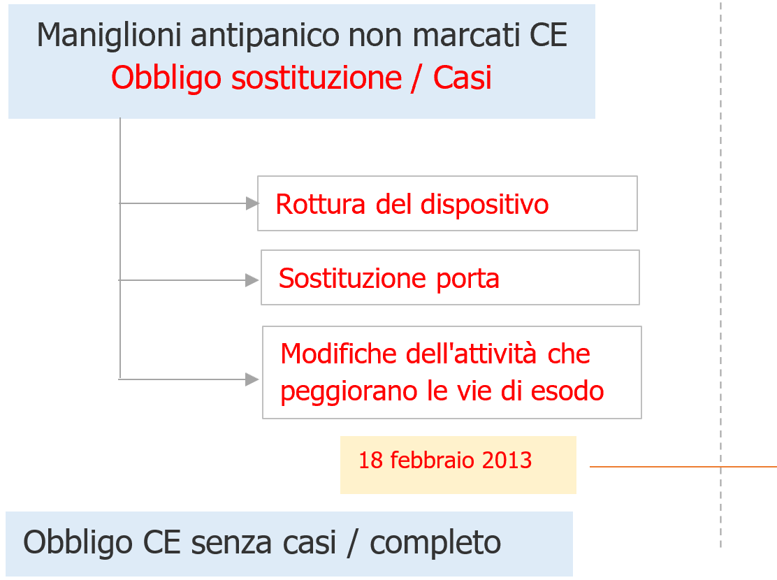 Fig  1   Maniglioni antipanico   Normativa e Marcatura CE