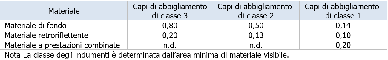 UNI EN ISO 20471 Prospetto 1