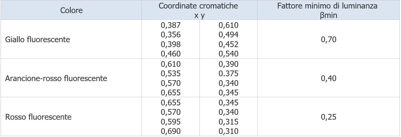 UNI EN ISO 20471 Prospetto 2