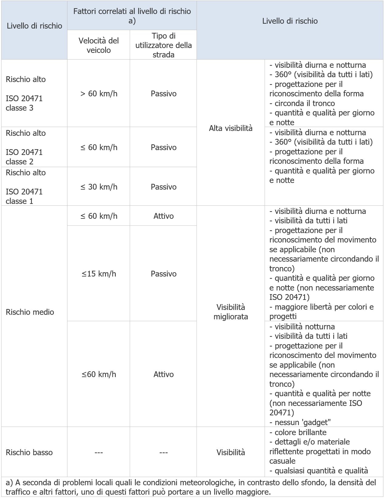 UNI EN ISO 20471 Prospetto A1