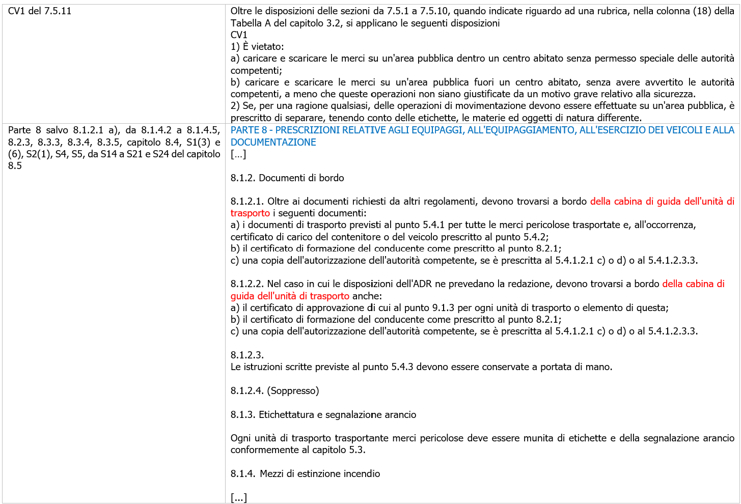 ADR Il capitolo relativo alle esenzioni parziali   Tabella 2