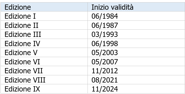 CEI 64 8 Edizioni