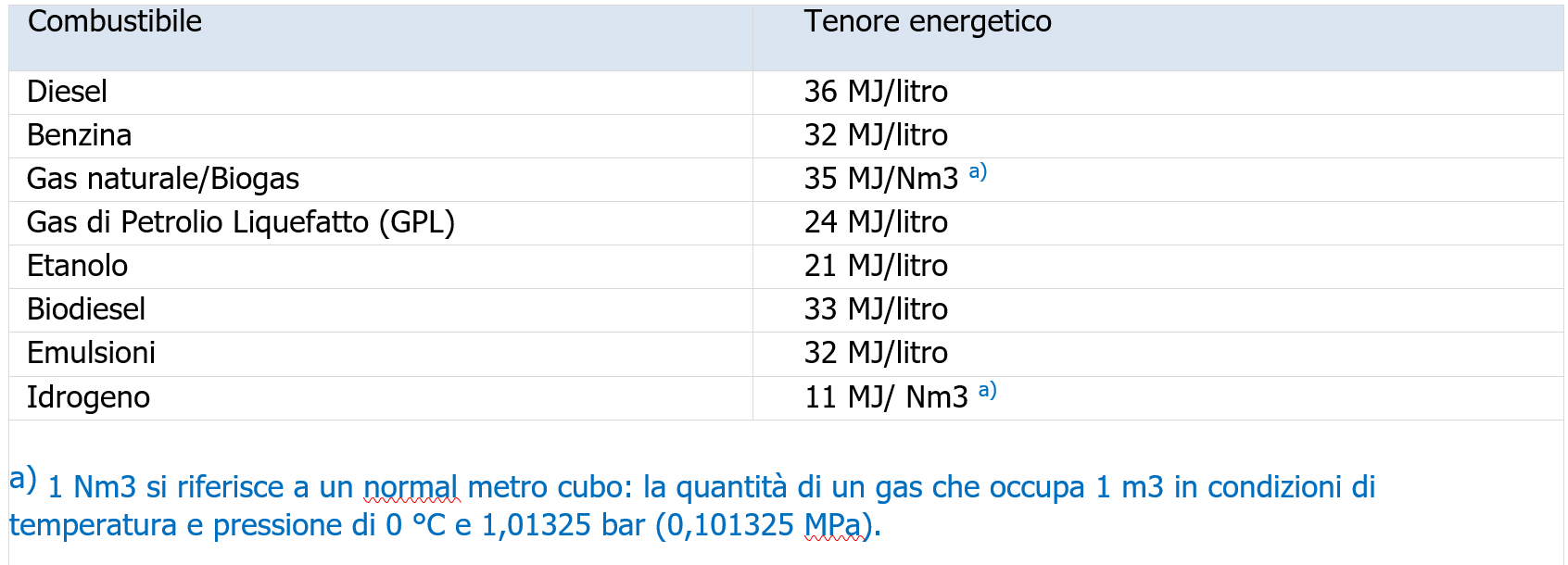 Esenzioni Totali ADR   Tab 1