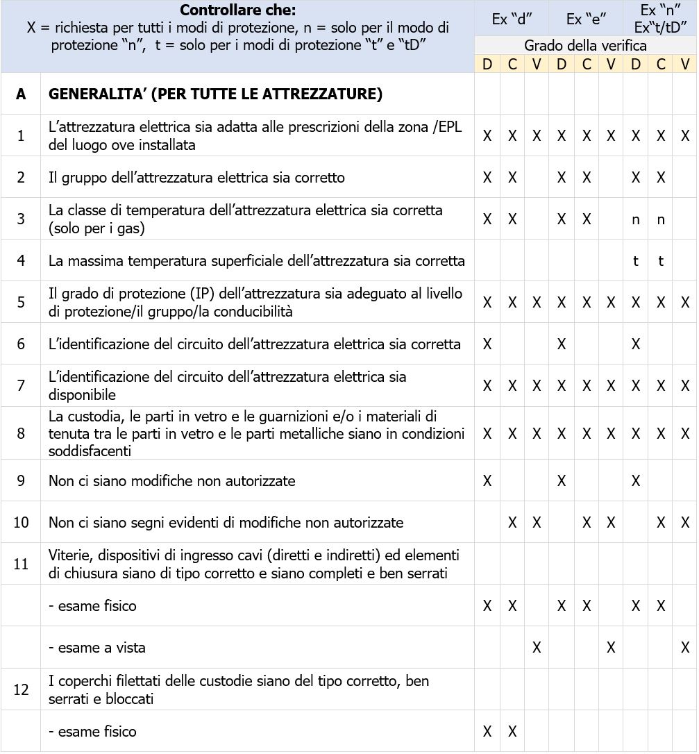 Estratto tabella 1 verifiche