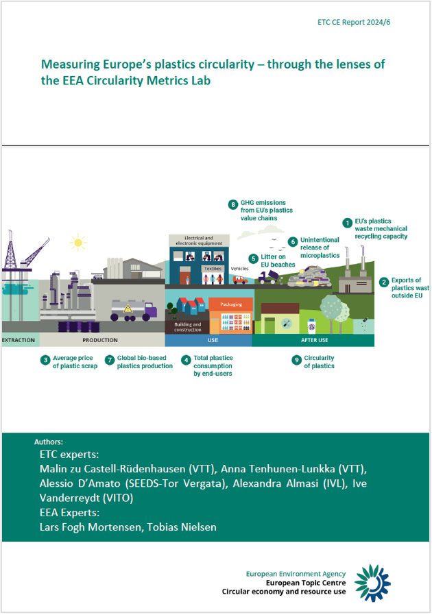 Measuring Europe s plastics circularity EEA 2024