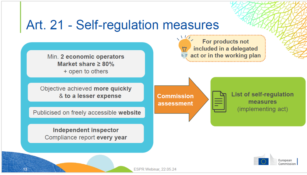 Art  21   Self regulation measures