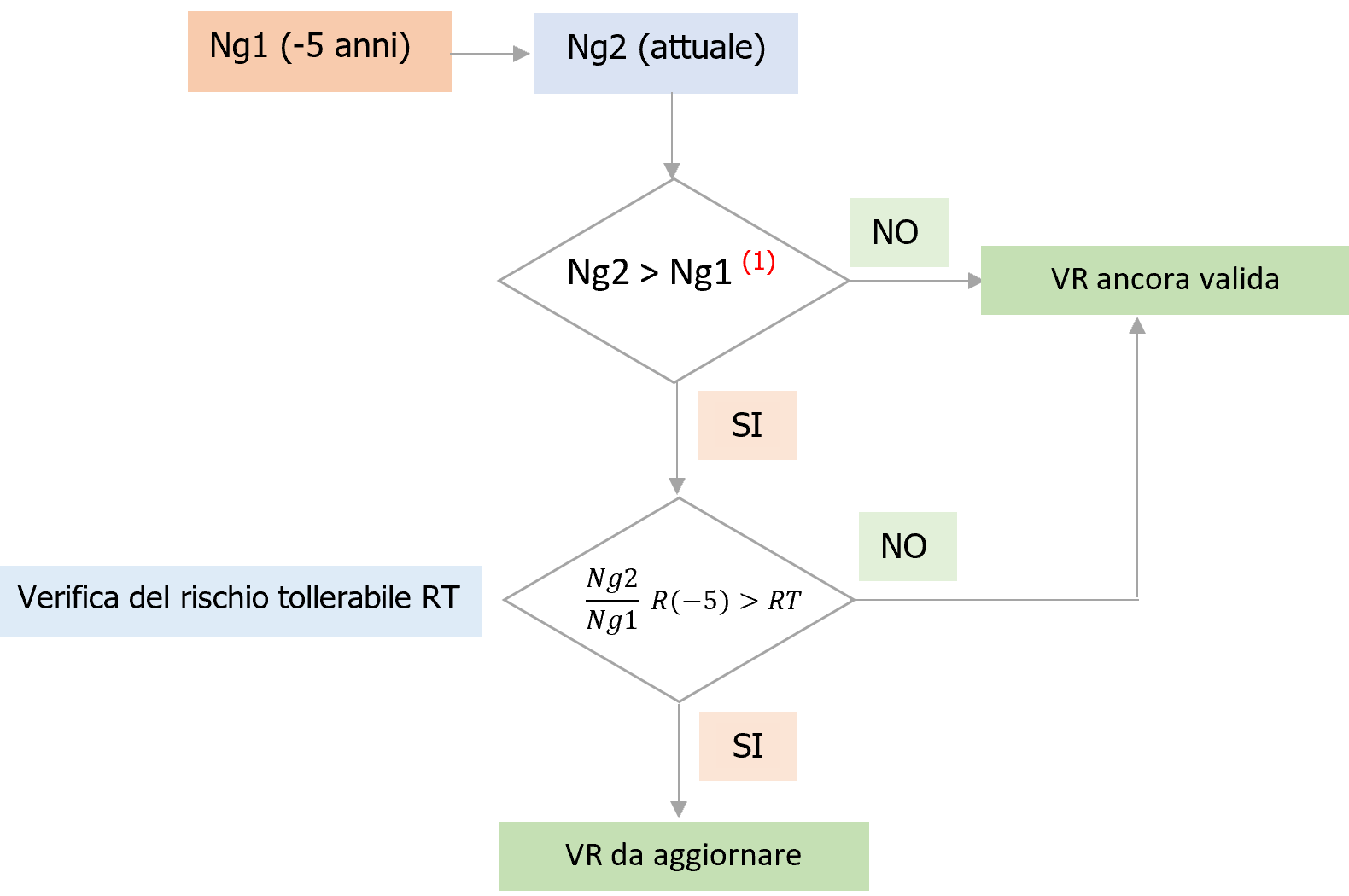 CEI EN IEC 62858 Periodicit  aggiornamento Valutazione rischi fulmini   Tab  1