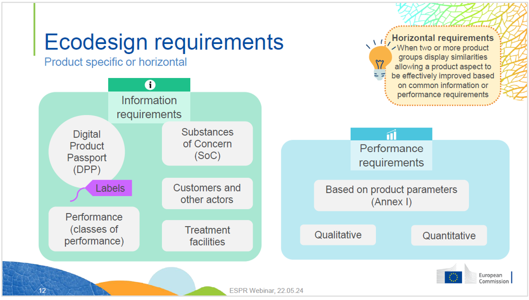 Ecodesign requirements