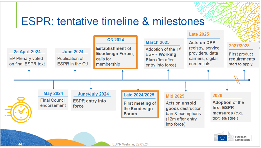 ESPR   tentative timeline   milestones