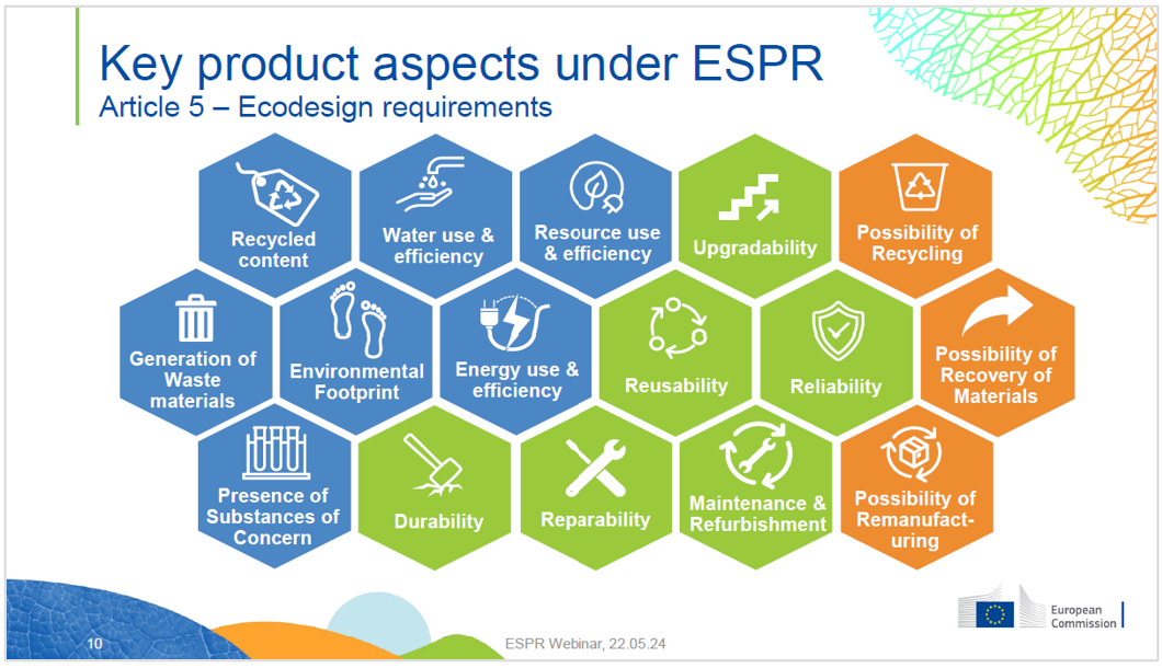 Key product aspects under ESPR