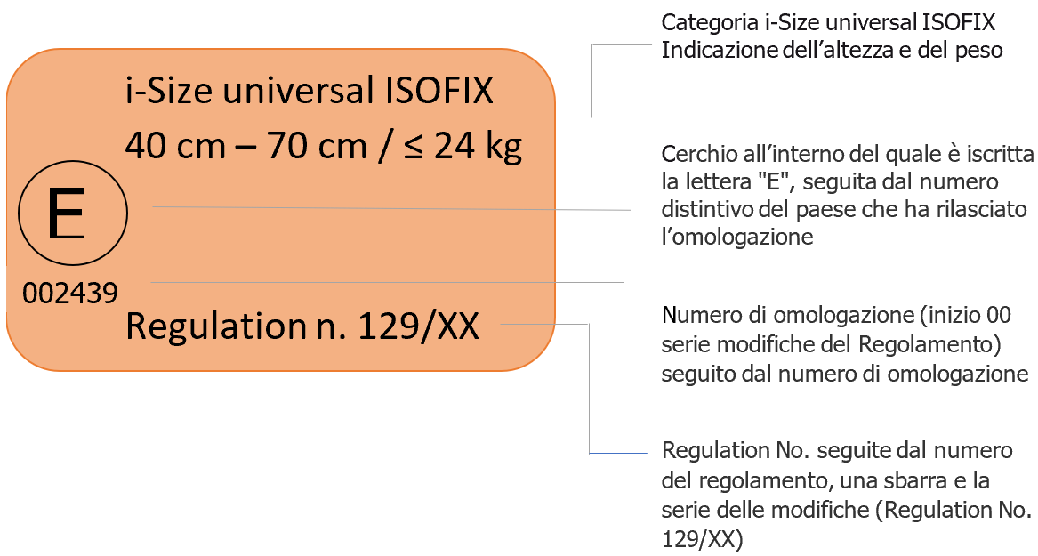 Marchio omologazione ISOFIX 129