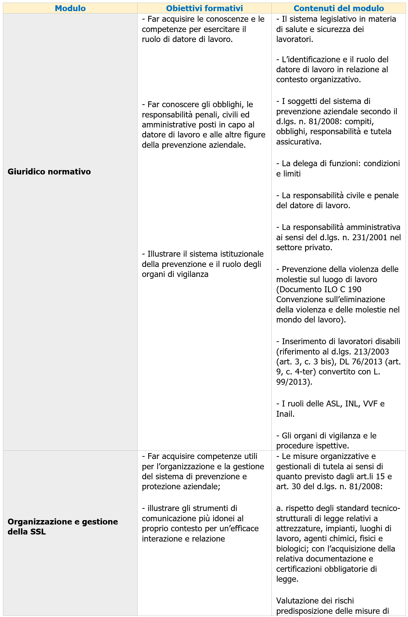 Nuovo Accordo CSR Formazione Datore di Lavoro Corso Immagine 1