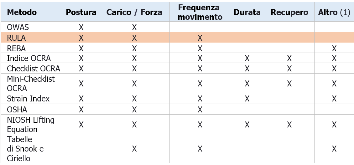 Tabella 1   Metodi di valutazione posture   MMC in relazione fattori di rischio