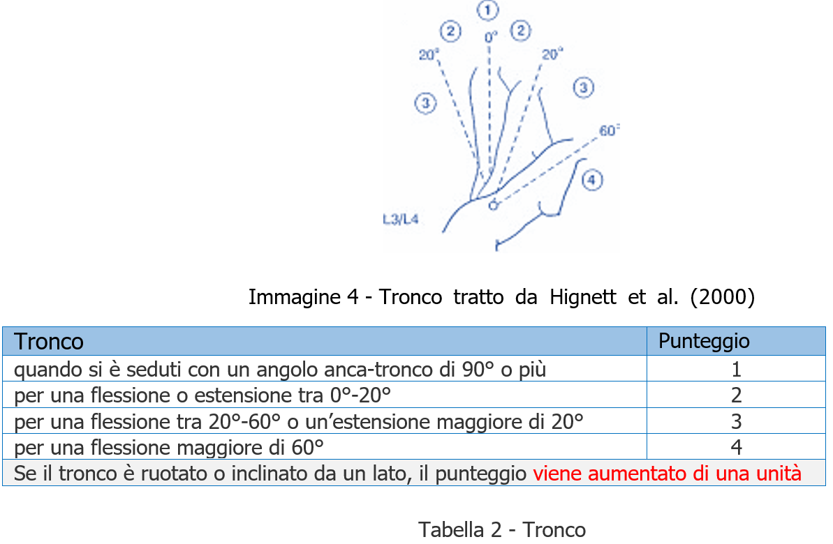 Valutazione rischio posture lavoro REBA Tabella 2