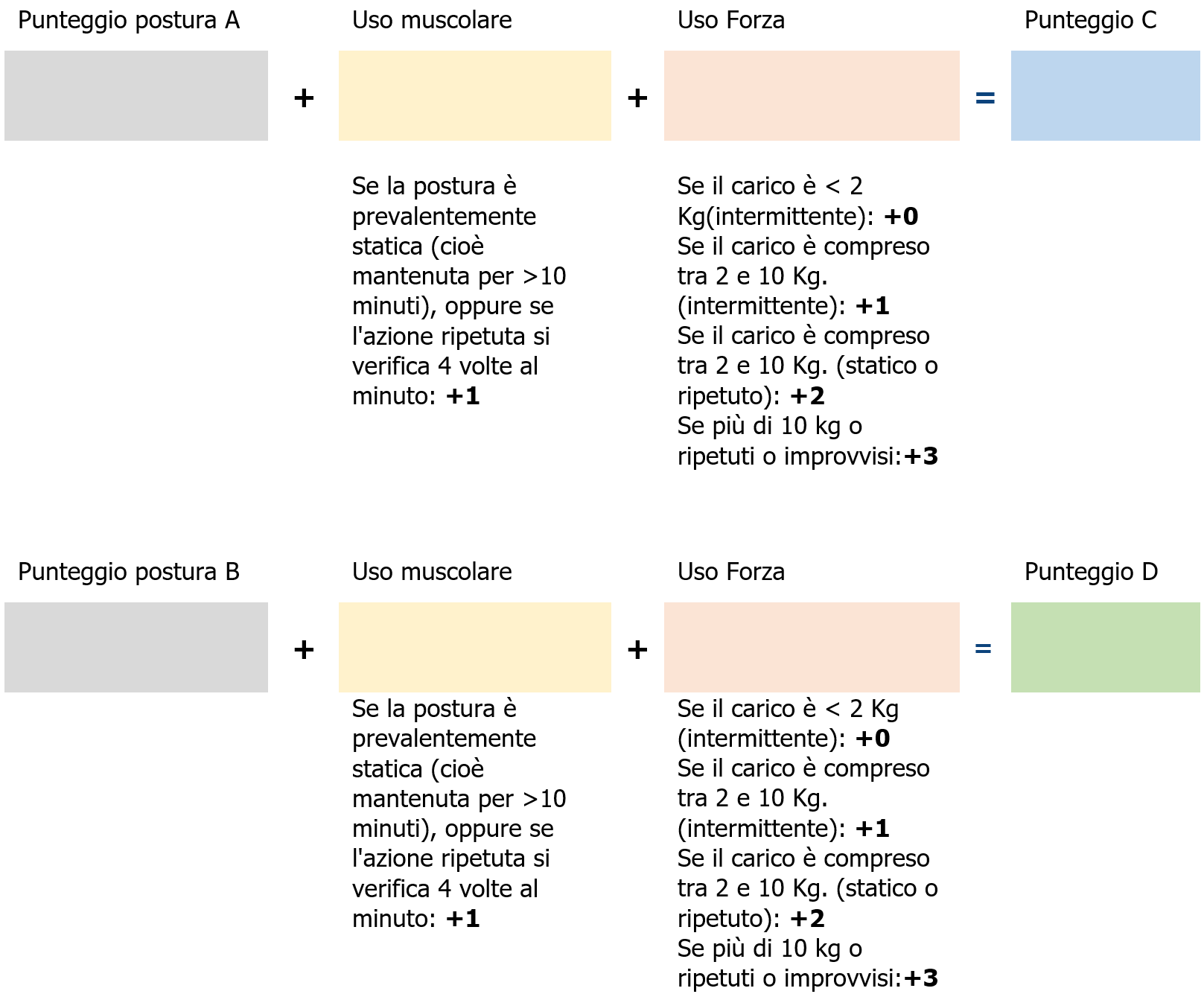 Valutazione rischio posture RULA   Figura 4