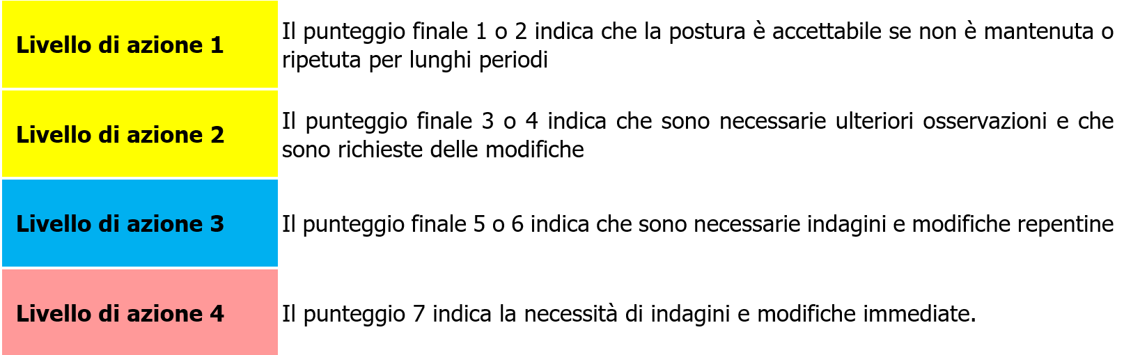 Valutazione rischio posture RULA   Livelli di azione