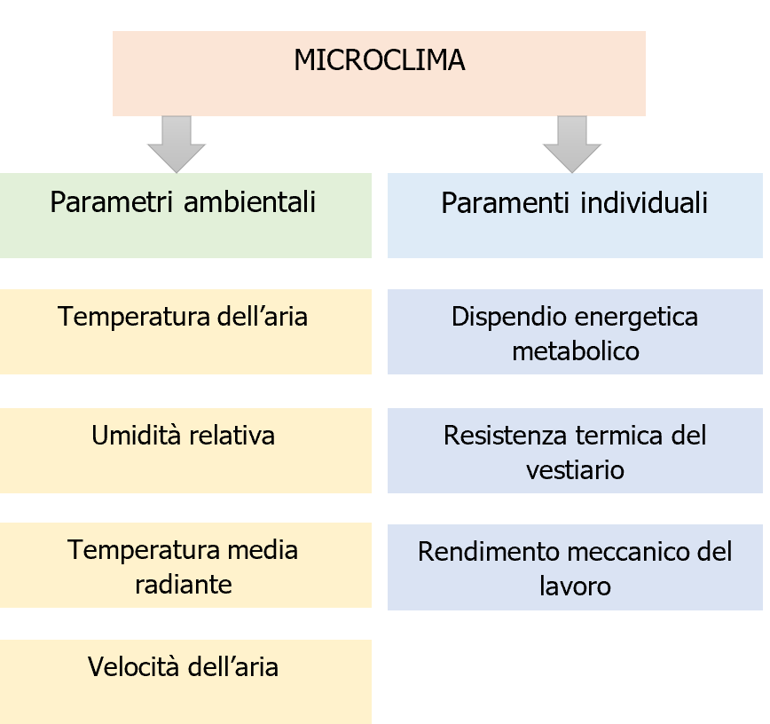 Ambienti moderati EN ISO 7730   Dlgs 81 08   Figura 1