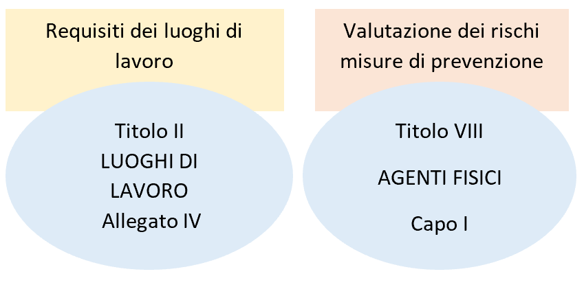 Ambienti moderati EN ISO 7730   Dlgs 81 08   Figura 2