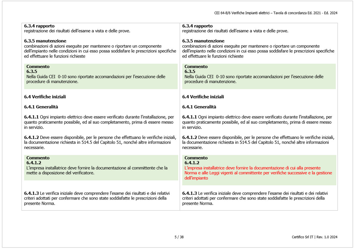 CEI 64 8 Parte 6 Verifiche Impianti elettrici   Tavola di concordanza Ed  2021   Ed  2024   2