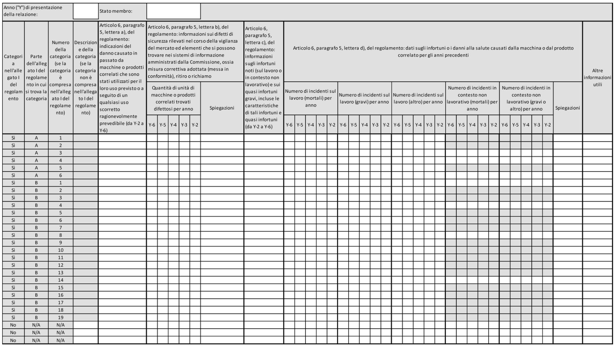 Regolamento di esecuzione  UE  2024 1922   Allegato