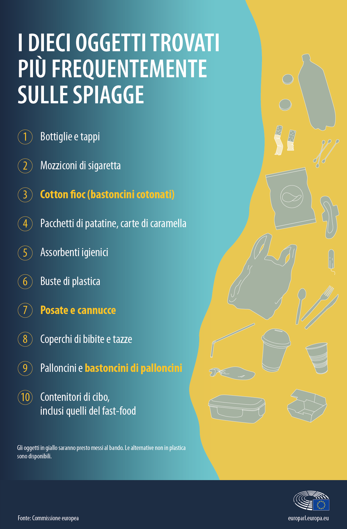 Plastic 3 Oggetti trovati frequentemente nelle spiagge