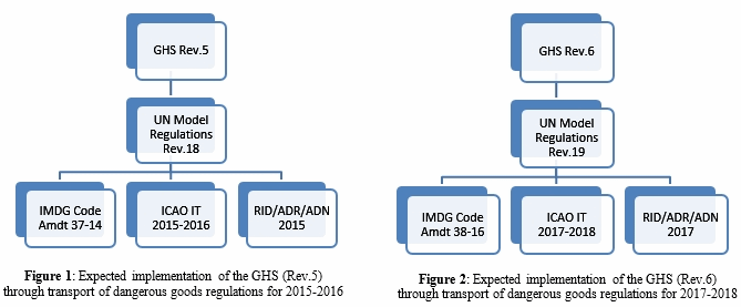 Table UNECE Table UNECE