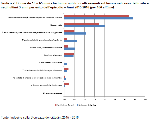 Violenza sul lavoro donne 2 Violenza sul lavoro donne 2