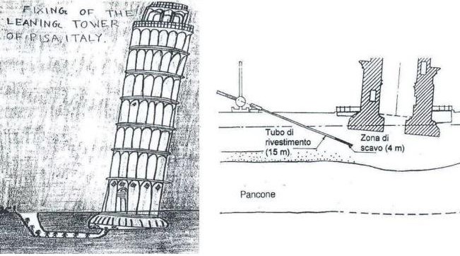 torre pisa disegno torre pisa disegno
