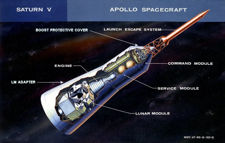 Apollo Spacecraft diagram Apollo Spacecraft diagram