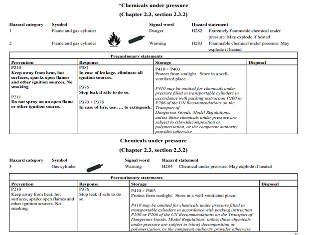 GHS Rev 8 Preview I GHS Rev 8 Preview I