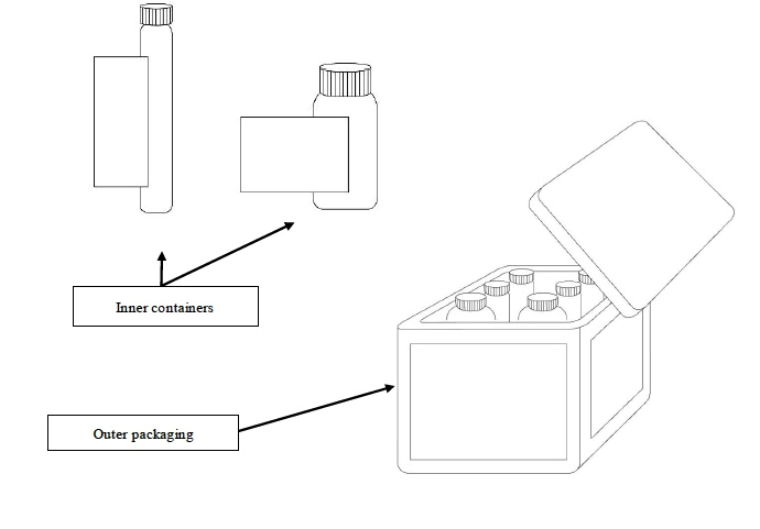 GHS Rev 8 Preview IV GHS Rev 8 Preview IV