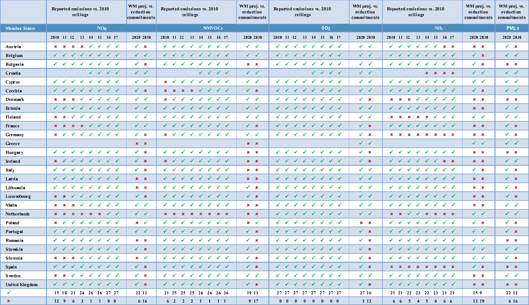 Nec table updated Nec table updated